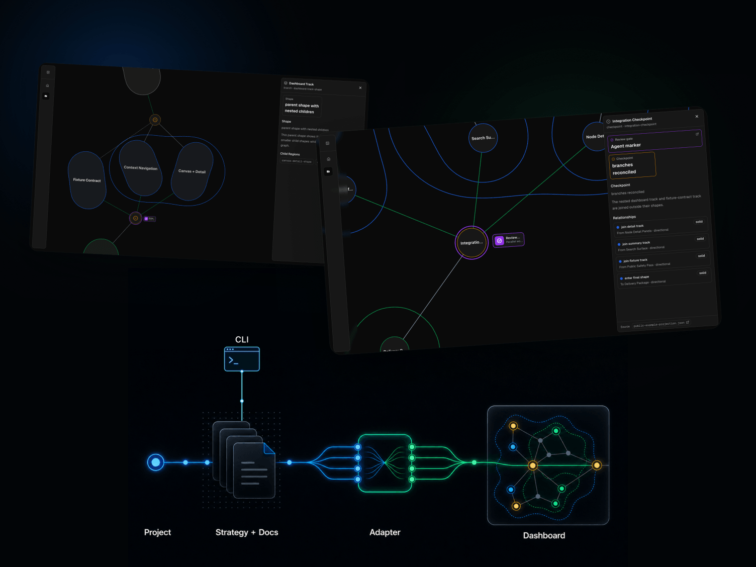 Codex Orchestrator Dashboard cover with dark graph dashboard views and neon strategy diagram